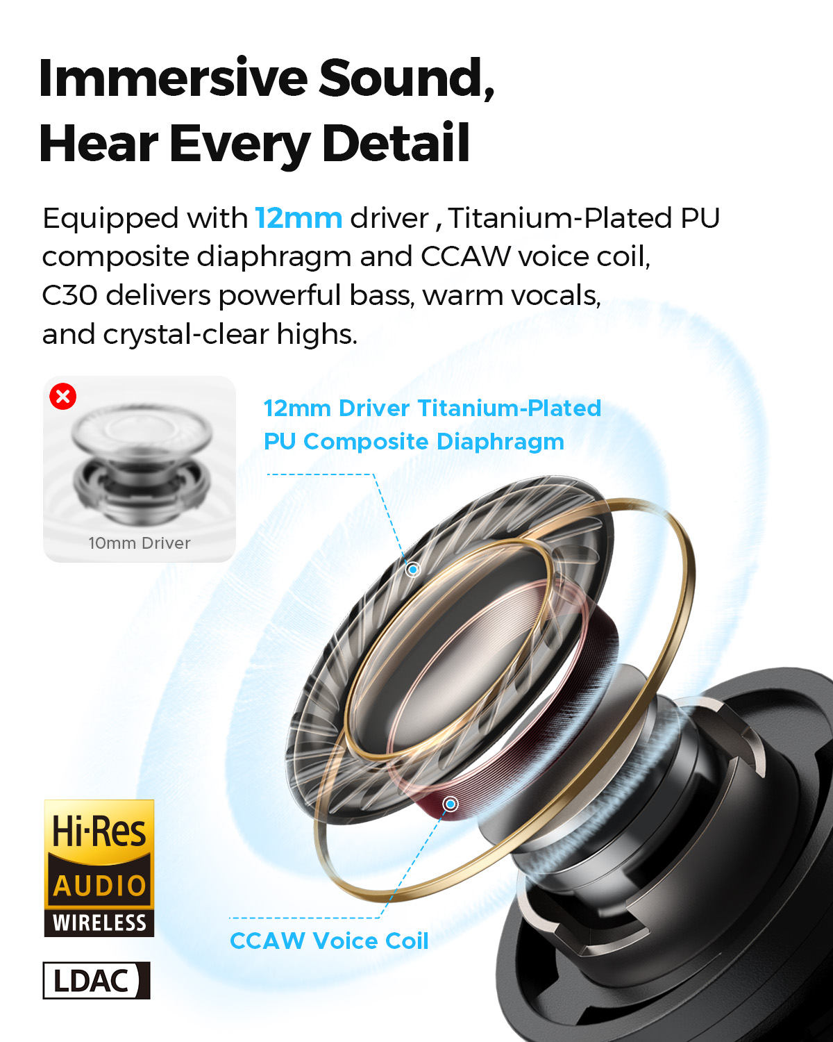Беспроводные наушники SOUNDPEA – обзор и цена Earbuds Anc Wireless