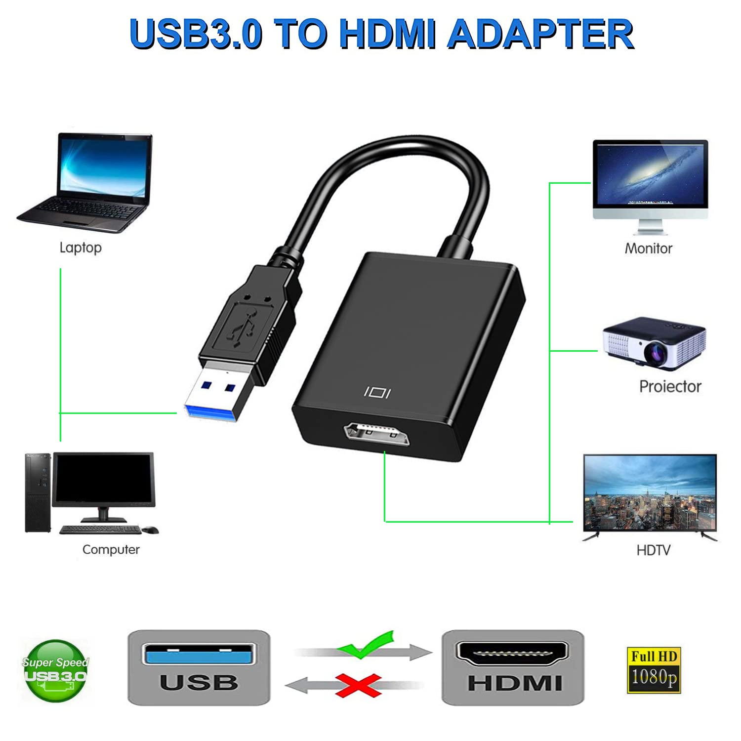 Адаптер USB 3.0 к HDMI 1080P К – обзор и цена Usb Sound Card External