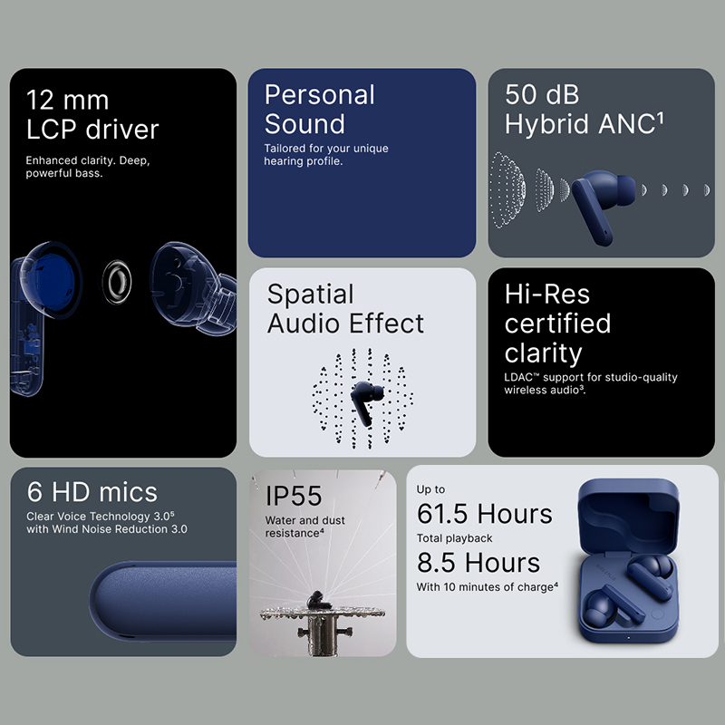 Наушники Nothing CMF Buds 2 Pl – обзор и цена Earbuds Anc Wireless