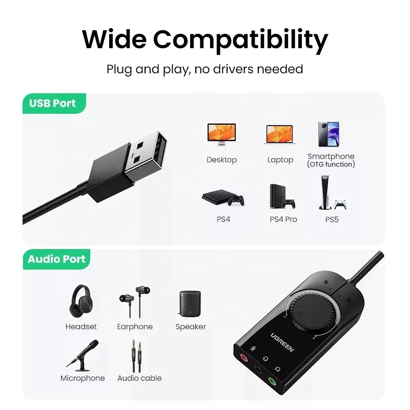 Звуковая карта UGREEN USB Внеш – обзор и цена Usb Sound Card External